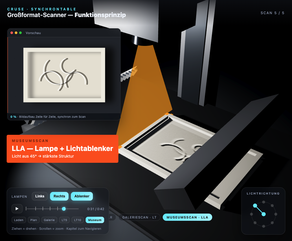 Eine 3-D-Animation des CRUSE-Scanners von recom art care zur Visualisierung des Scanprozesses