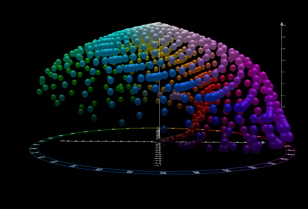 cie lab color space lab farbraum